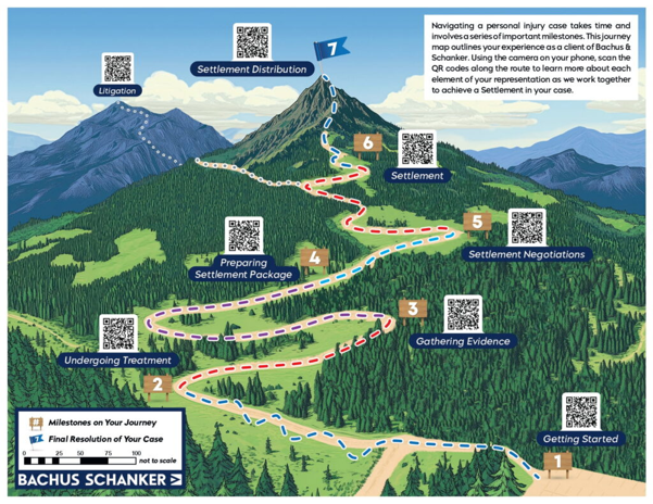 Mapa Del Recorrido Del Cliente De Bachus &Amp; Schanker