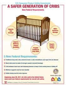 information on crib safety requirements from Consumer Safety Commission