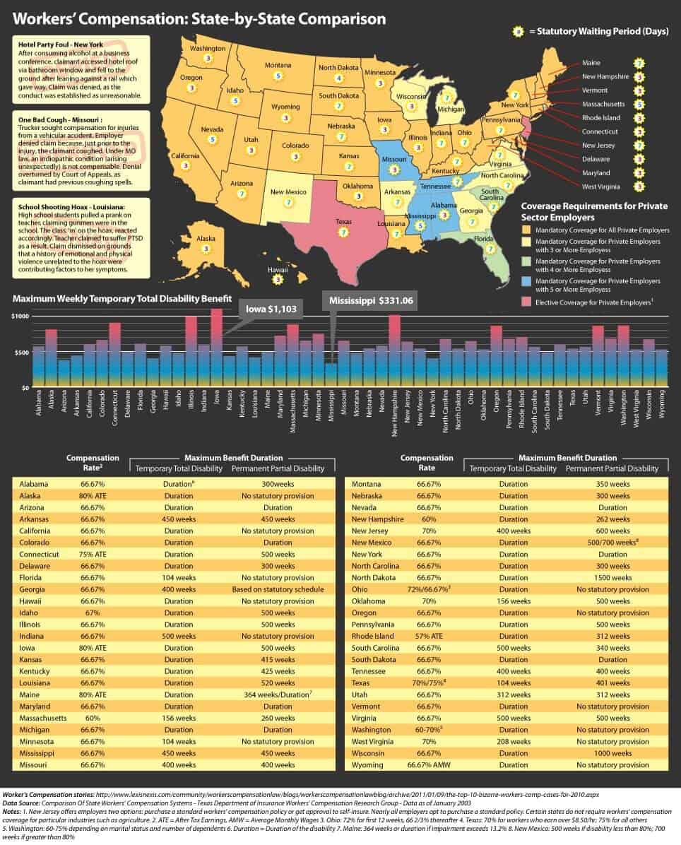 WORKERS’ COMPENSATION: STATE BY STATE INFOGRAPHIC