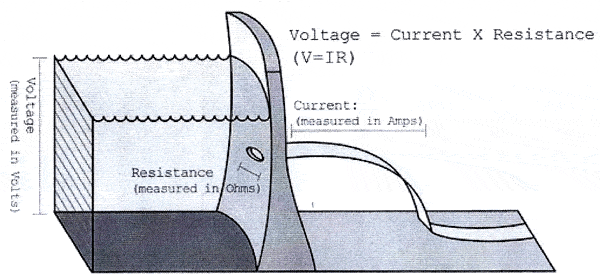 electrical concepts diagram