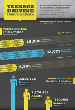 Teenage Car Accident Statistics