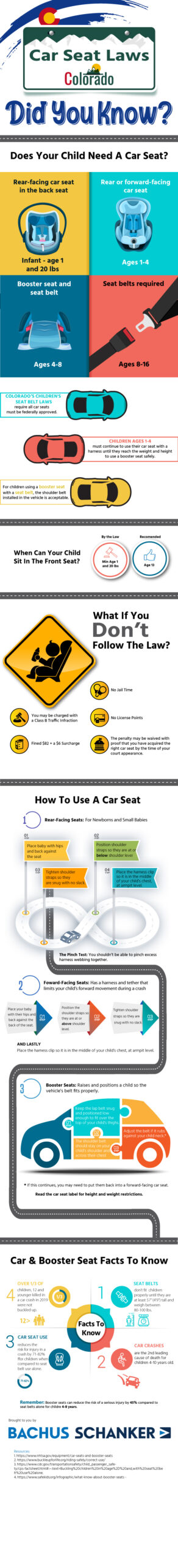 colorado child car seat laws infographic