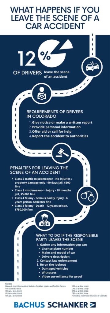 What happens if you leave the scene of an accident infographic