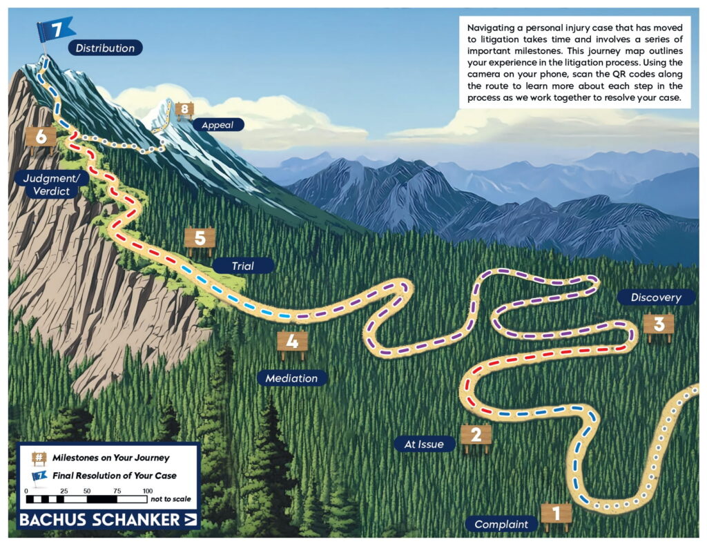 Bachus & Schanker Litigation Client Journey Map