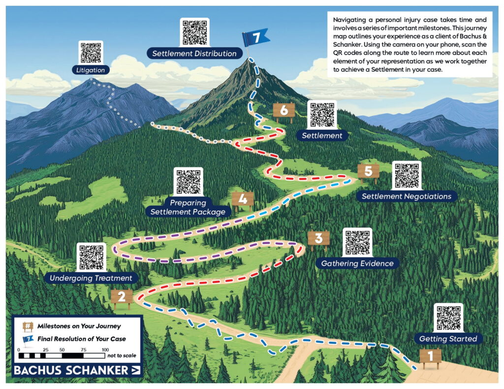 Bachus & Schanker Settlement Client Journey Map